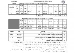 گزارش هفتگی قیمت ورق های فولادی داخلی و خارجی
