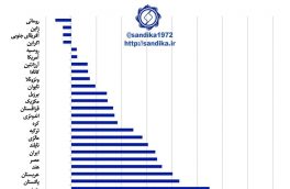 نمودار ۱۰۸ ✅ویتنام، چین و پاکستان دارای بالاترین رشد ظرفیت تولید فولاد خام در دوره ۲۰۱۷-۱۹۹۵ میلادی