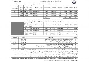 عباس هنجنی باقری، کارشناس بررسی های اقتصادی سندیکای تولیدکنندگان لوله و پروفیل فولادی ایران