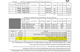 ۲-۱۱-۹۶  قیمت ورق داخلی و خارجی و قیمت پروفیل و قیمت ورق در بنادر