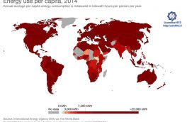 ۲۱۰  ✅نقشه جهانی مصرف سرانه انرژی