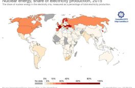 ۲۱۱. ♦️♦️نقشه جهانی سهم انرژی هسته ای در تولید انرژی الکتریکی کشورها آمریکا و روسیه و همینطور کشورهای توسعه یافته بزرگترین تولیدکنندگان انرژی هسته ای