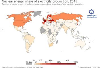 ۲۱۱. ♦️♦️نقشه جهانی سهم انرژی هسته ای در تولید انرژی الکتریکی کشورها آمریکا و روسیه و همینطور کشورهای توسعه یافته بزرگترین تولیدکنندگان انرژی هسته ای