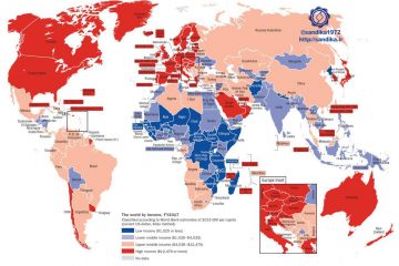 ۲۱۷. ✅درآمد سرانه اقتصادی کشورهای جهان ایران در زمره کشورهای با درآمد متوسط به بالا