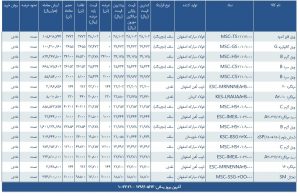 معاملات انجام شده ورق گرم فولادی در بورس کالای ایران مورخ 96/05/23
