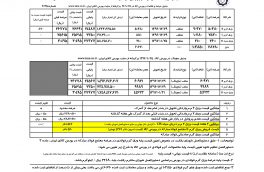 ۲۵-۱۰-۹۶قیمت ورق داخلی و خارجی و قیمت پروفیل و قیمت ورق در بنادر
