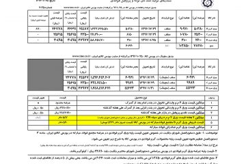 ۲۵-۱۰-۹۶قیمت ورق داخلی و خارجی و قیمت پروفیل و قیمت ورق در بنادر