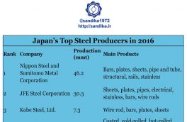 ۲۹۵✅تولیدکنندگان بزرگ  فولاد ژاپن