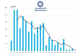 نمودار ۳۱۵ ♦️