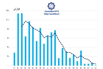 نمودار ۳۱۵ ♦️