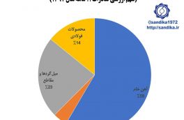 #نمودار ۳۱۶
