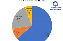 #نمودار ۳۱۷