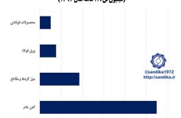 #نمودار. ۳۱۹