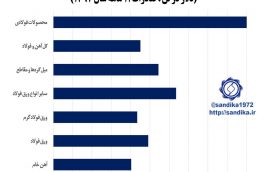 #نمودار شماره ۳۲۰.