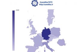 #نمودار ۳۲۲/اشتغال صنایع فولاد در اتحادیه اروپا  (۲۰۱۷)