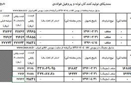 جدول عرضه و تقاضا مورخ ۴-۲-۹۶