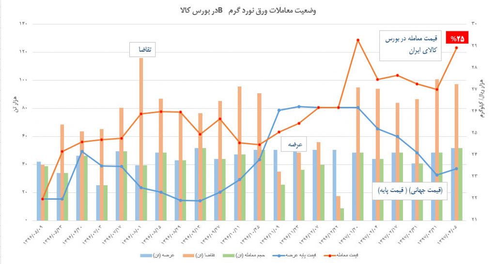                                                                                                       کارشناس بررسی اقتصادی، عباس هنجنی باقری سندیکای تولید کنندگان لوله و پروفیل فولادی ایران