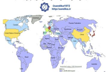 🔴️ نقشه جهانی صادرکنندگان محصولات فولادی به چین (۲۰۱۸)