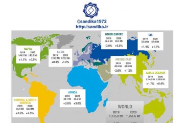 🔴️ پیش بینی تقاضای مصرف فولاد تکمیل شده مناطق جهان در سالهای ۲۰۱۹ و ۲۰۲۰ میلادی