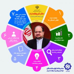 اینفوگرافیک 7 گانه وزیر صنعت معدن و تجارت | طراح: عباس هنجنی باقری www.tvtd.ir | گروه طراحی ایده