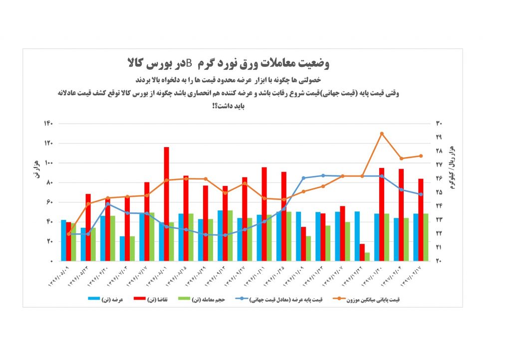 . . کارشناس بررسی های اقتصادی سندیکای تولیدکنندگان لوله و پروفیل فولادی ایران مهندس عباس هنجنی باقری 09124197376