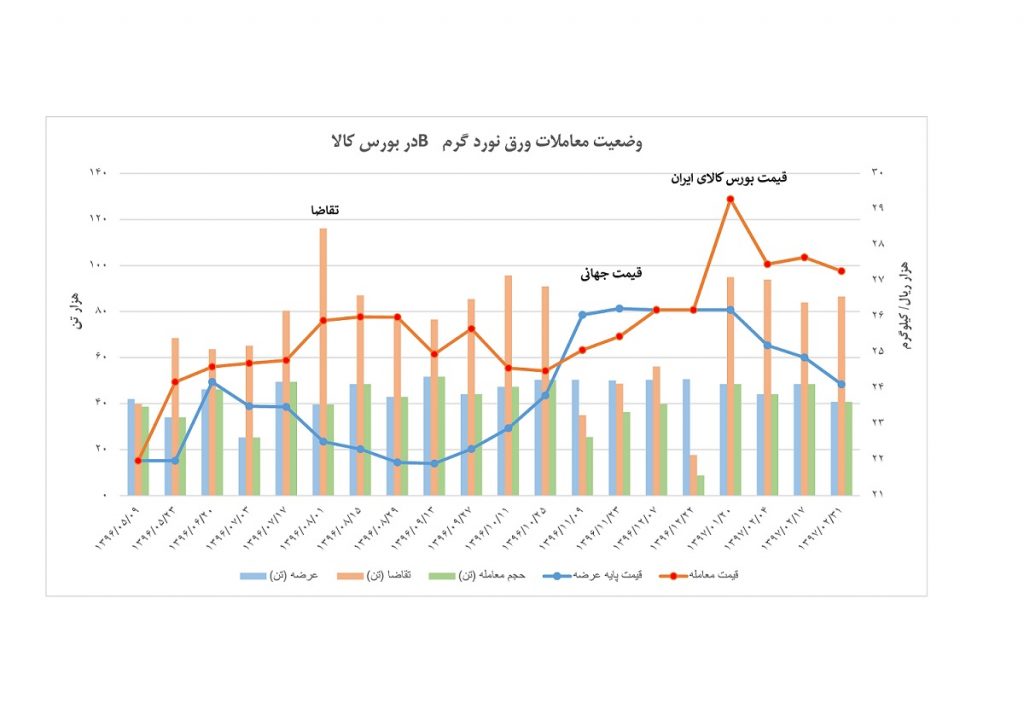                                                                                                       کارشناس بررسی اقتصادی، عباس هنجنی باقری سندیکای تولید کنندگان لوله و پروفیل فولادی ایران