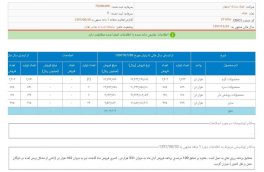 تحقق ۱۰۰ درصدی برنامه فروش فولاد مبارکه