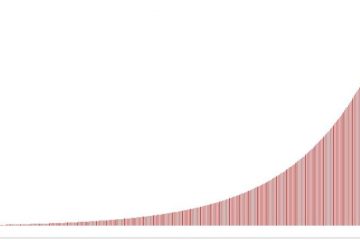 شرایط بخشودگی سود مرکب وامها مشخص شد