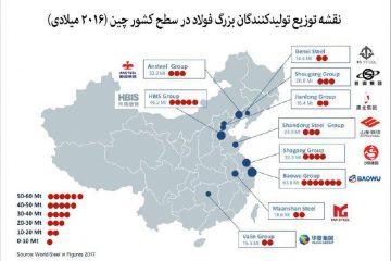 تولید فولاد به سبک چینی!