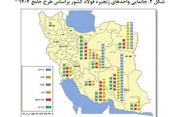 جانمایی واحدهای زنجیره فولاد کشور براساس طرح جامع ۱۴۰۴