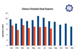 صادرات چین در ۲۰۱۶ میلادی