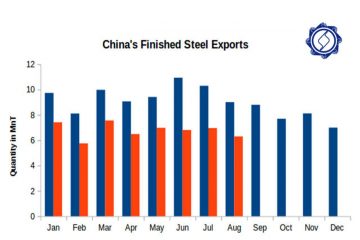 صادرات چین در ۲۰۱۶ میلادی