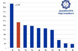 صادرکنندگان ورق فولاد گرم به ایتالیا در سال ۲۰۱۶
