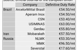 عوارض واردات وضع شده یوروفر ۶-۹۶
