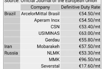 عوارض واردات وضع شده یوروفر ۶-۹۶