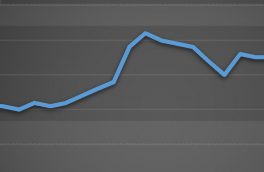 نمودار قیمت پروفیل فولادی از دیماه۱۳۹۶ تا آبان ۱۳۹۷