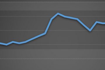 نمودار قیمت پروفیل فولادی از دیماه۱۳۹۶ تا آبان ۱۳۹۷