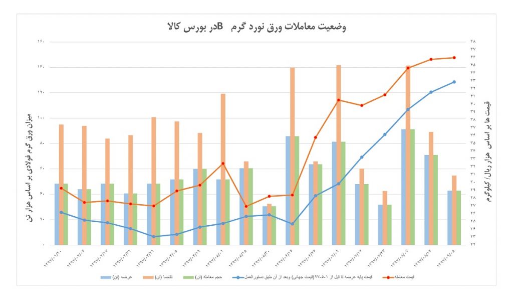  . عباس هنجنی باقری | کارشناس بررسی اقتصادی سندیکای تولیدکنندگان لوله وپروفیل فولادی ایران | 