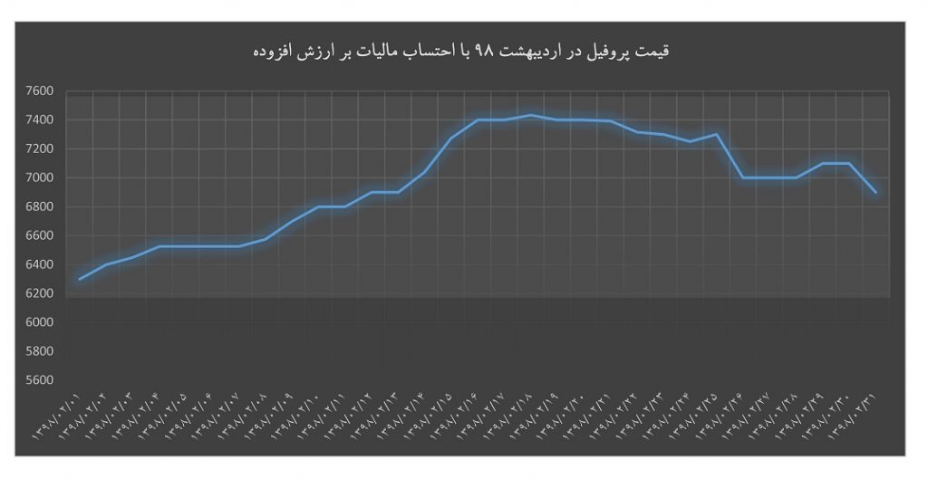 . رسم نمودار در اکسل / اکسل پیشرفته / http://tvtd.ir/%d8%a7%da%a9%d8%b3%d9%84-excel-%d8%b5%d9%81%d8%ad%d9%87-%da%af%d8%b3%d8%aa%d8%b1%d8%af%d9%87-%d8%af%d8%a7%d8%af%d9%87-%d9%87%d8%a7%db%8c-%d8%a2%d9%85%d8%a7%d8%b1%db%8c-%d8%a8%d8%b1%d9%86/