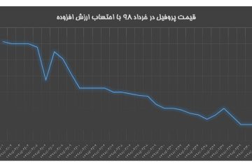 قیمت پروفیل در خرداد ۹۸ با احتساب مالیات بر ارزش افزوده
