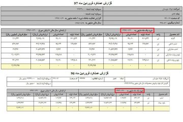 خام فروشی چرا ؟!